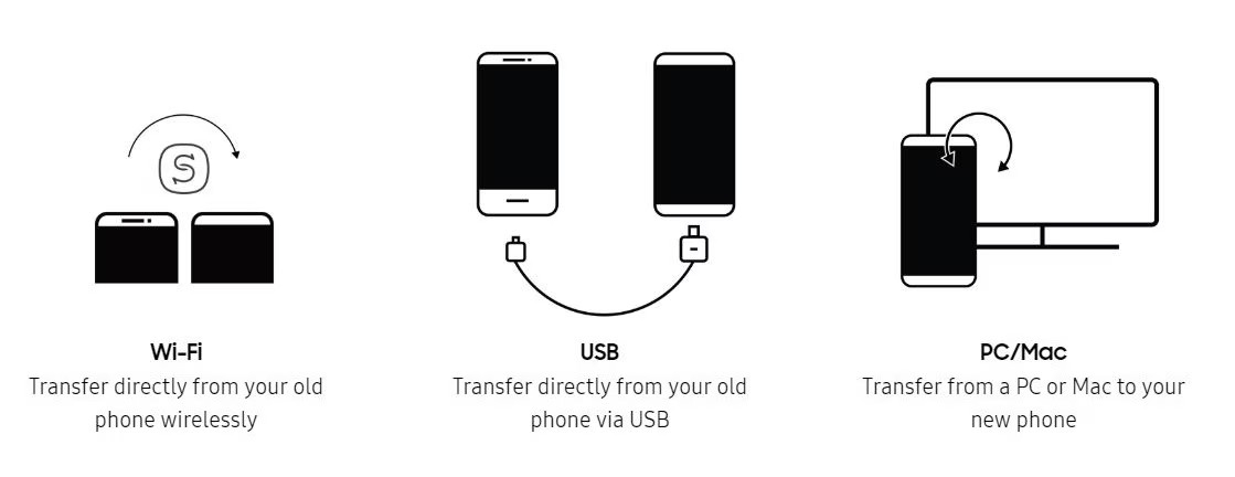 Bật mí cách chuyển dữ liệu từ Samsung sang Samsung - hình 1