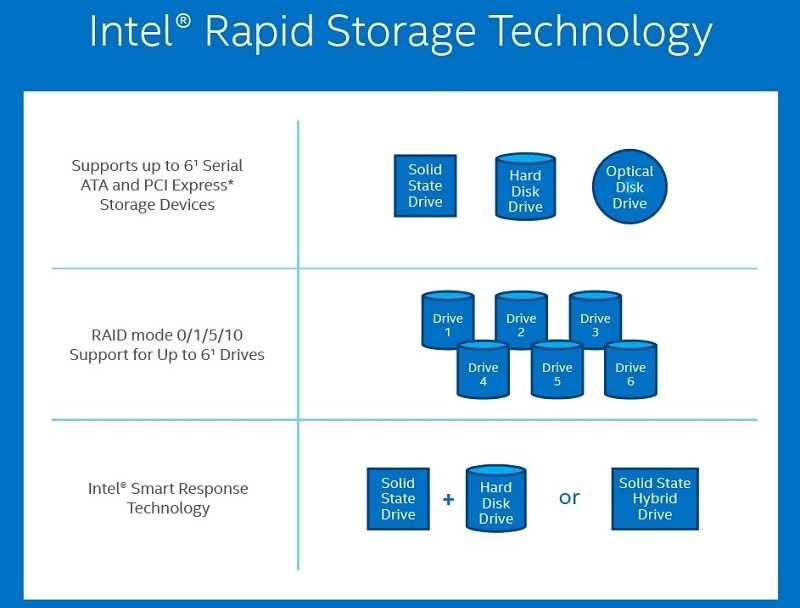 Intel Rapid Storage Technology (ảnh 1)