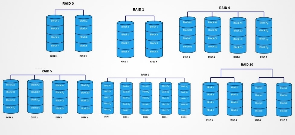 Intel Rapid Storage Technology (ảnh 5)