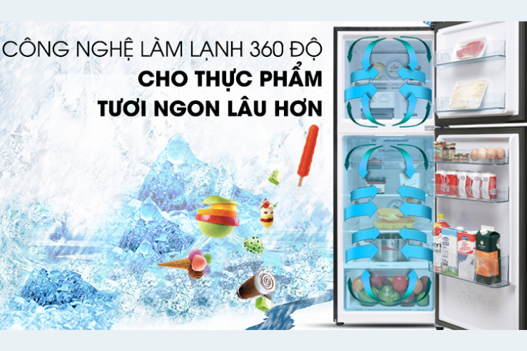Công nghệ làm lạnh 360 độ 1