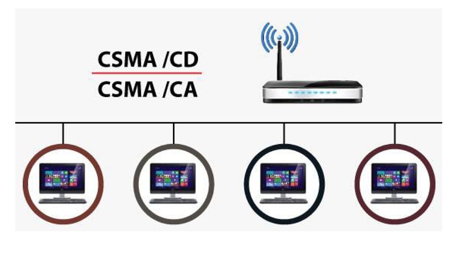 Cơ chế CSMA/CD
