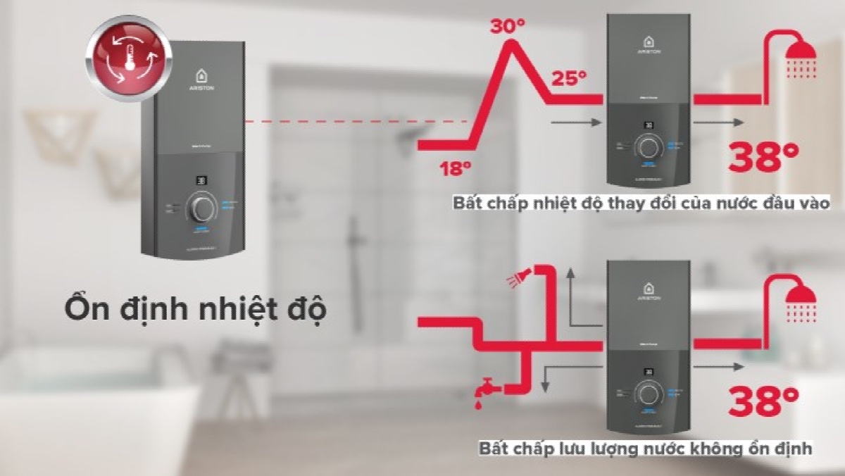 máy nước nóng trực tiếp Ariston - hình 7