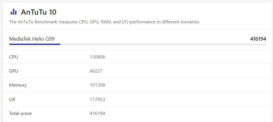 helio g99 ngang với chip snapdragon nào - hình 4