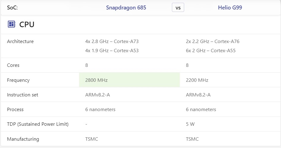 helio g99 ngang với chip snapdragon nào - hình 7