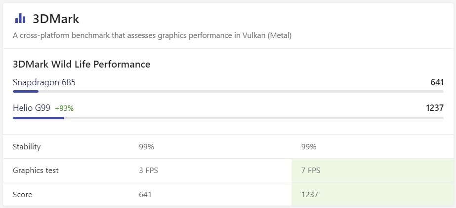 helio g99 ngang với chip snapdragon nào - hình 10