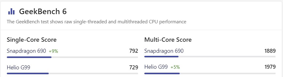 helio g99 ngang với chip snapdragon nào - hình 13