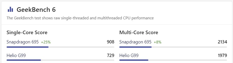 helio g99 ngang với chip snapdragon nào - hình 17