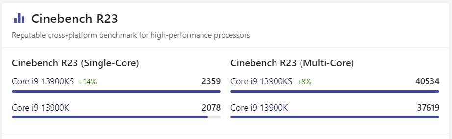 i9 13th 13900ks - hình 5