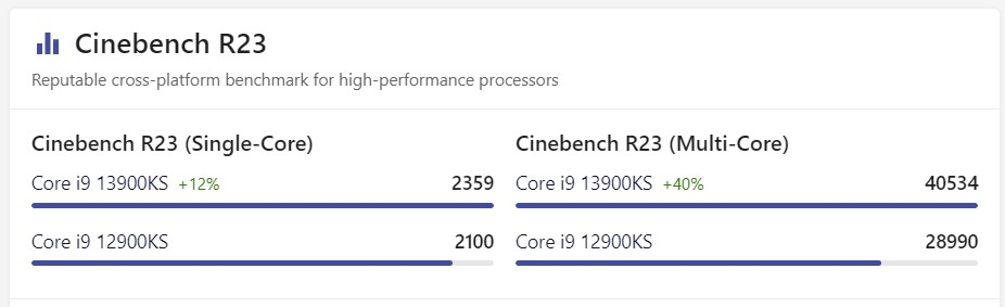 i9 13th 13900ks - hình 7