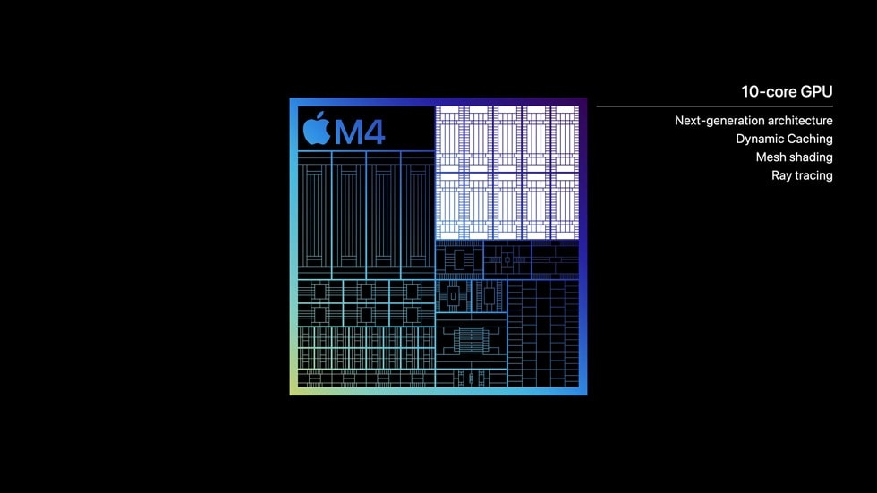 Apple ra mắt chip M4 (ảnh 3)