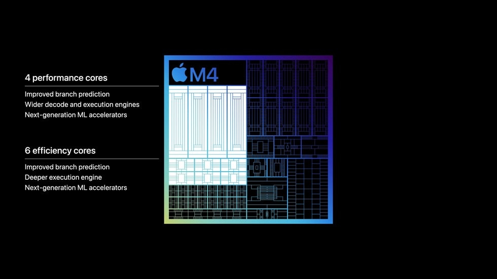 Apple ra mắt chip M4 (ảnh 2)