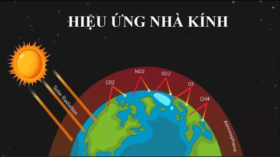 Hiệu ứng nhà kính là gì?