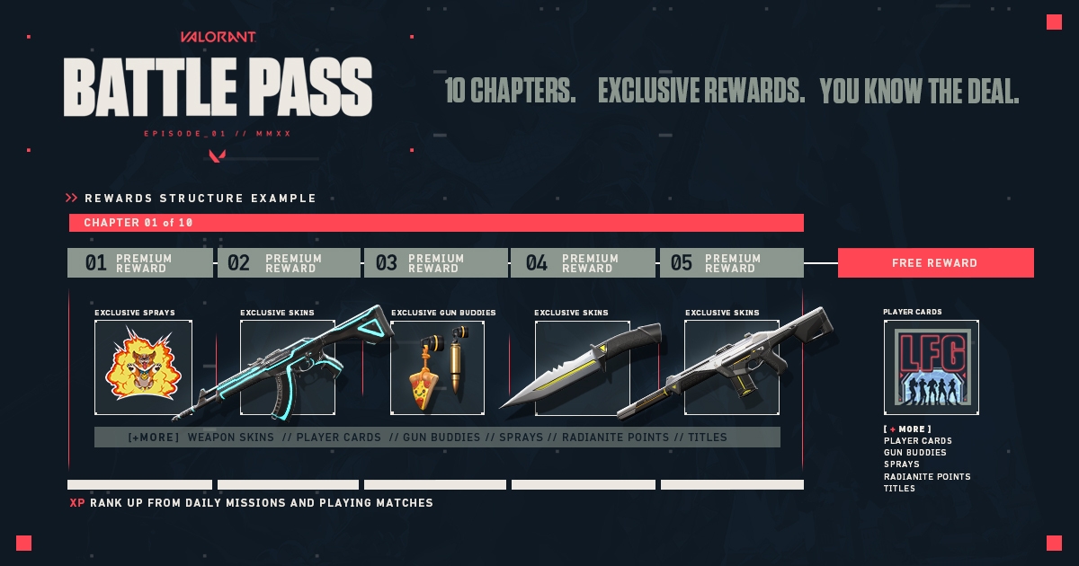 Battle pass Valorant 4