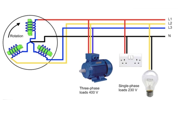 Máy phát điện xoay chiều 3 pha - hình 3