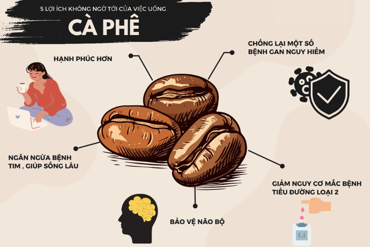 cà phê nhân 5