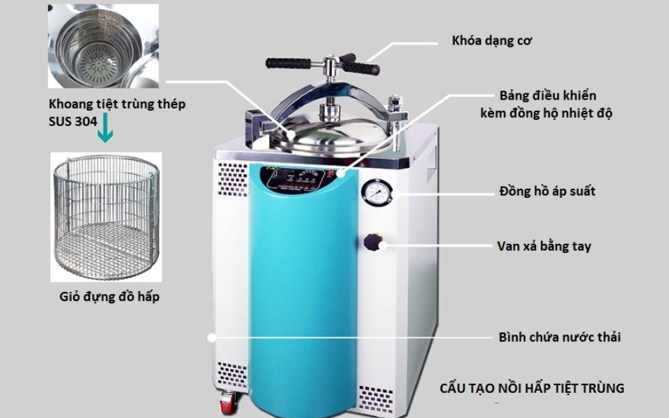 Ví dụ về cấu tạo của một nồi hấp tiệt trùng