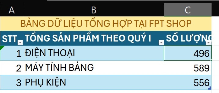 cách tính tổng các sheet trong excel 5