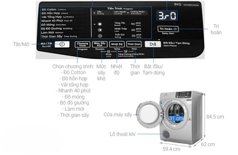 Các chế độ máy sấy Electrolux (ảnh 1)