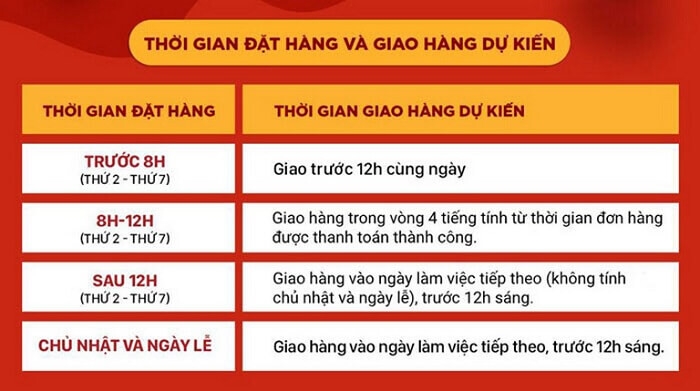 Ship hỏa tốc Shopee mất bao lâu? Khi nào áp dụng được dịch vụ ship hỏa tốc Shopee? 2