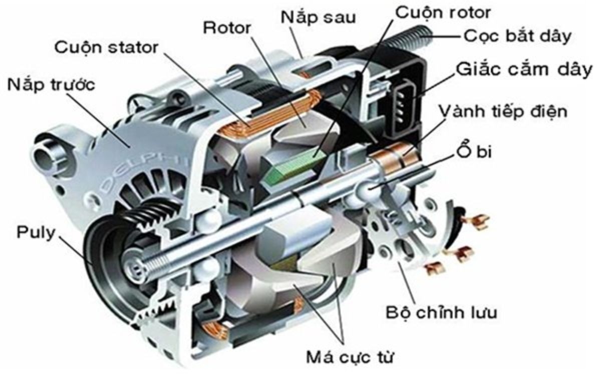Máy phát điện 3 pha (ảnh 2)