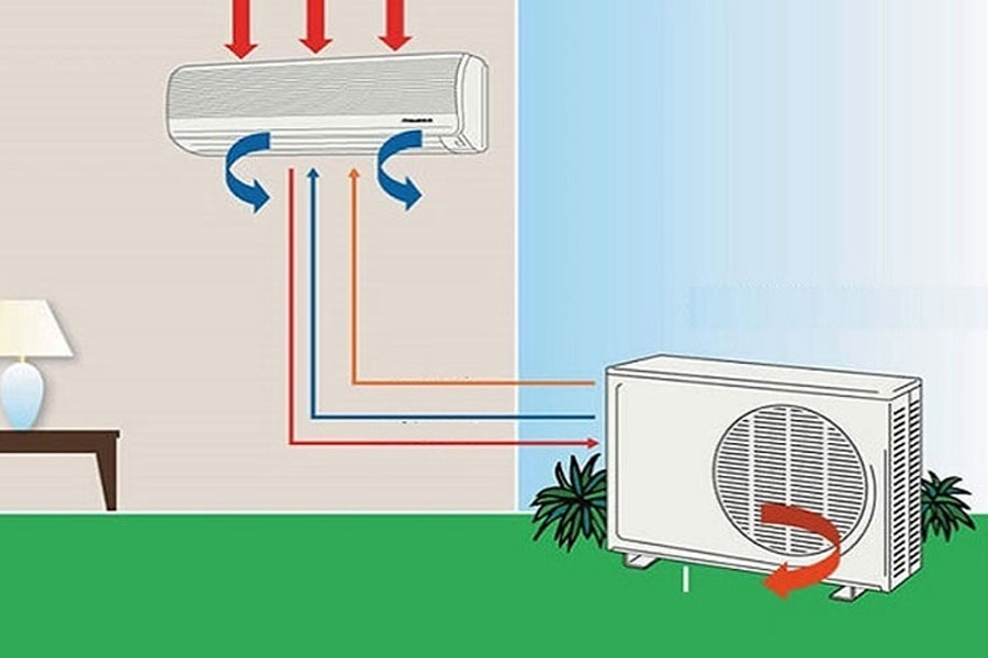 Dàn tản nhiệt máy lạnh là gì? Tìm hiểu cấu tạo và nguyên lý hoạt động của dàn tản nhiệt máy lạnh 3
