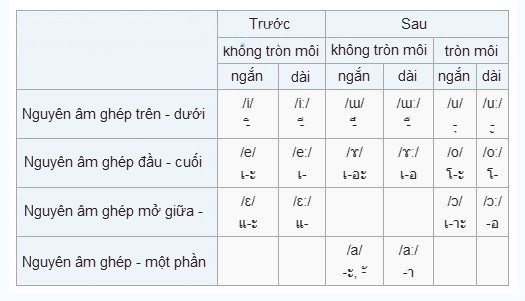 bảng chữ cái tiếng Thái (ảnh 6)