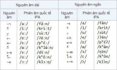 bảng chữ cái tiếng Thái (ảnh 7)