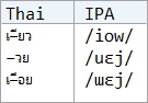 bảng chữ cái tiếng Thái (ảnh 9)