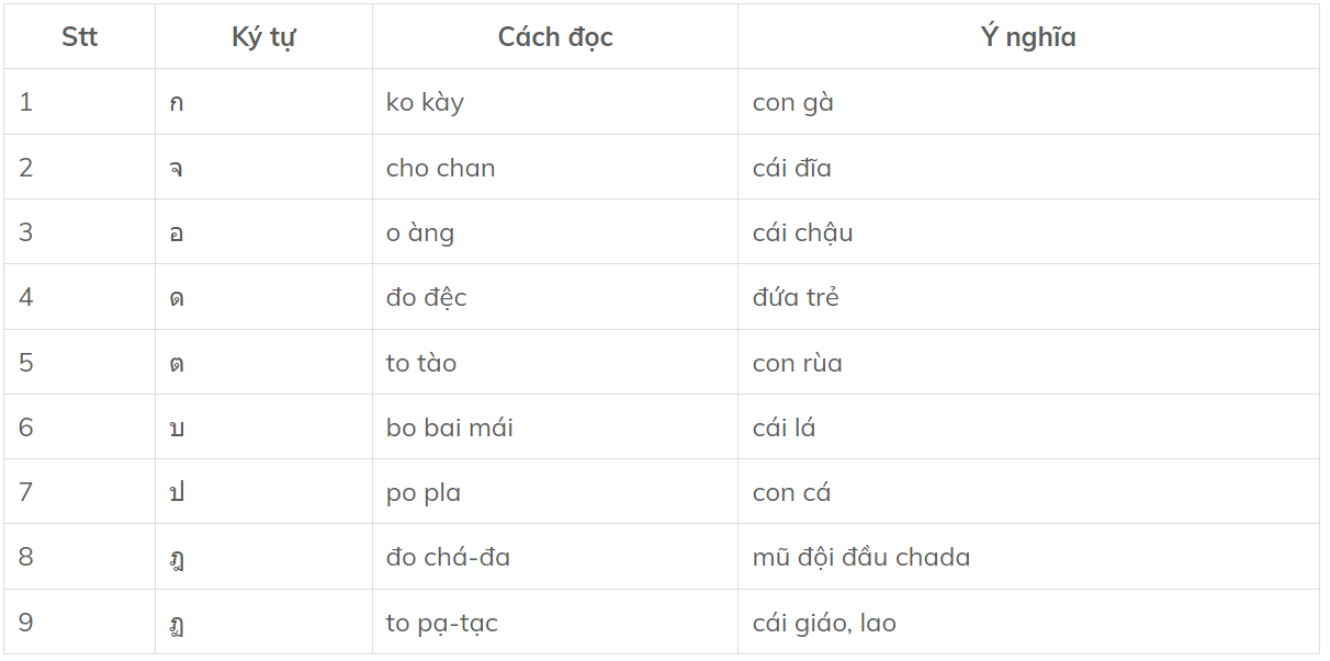 bảng chữ cái tiếng Thái (ảnh 2)