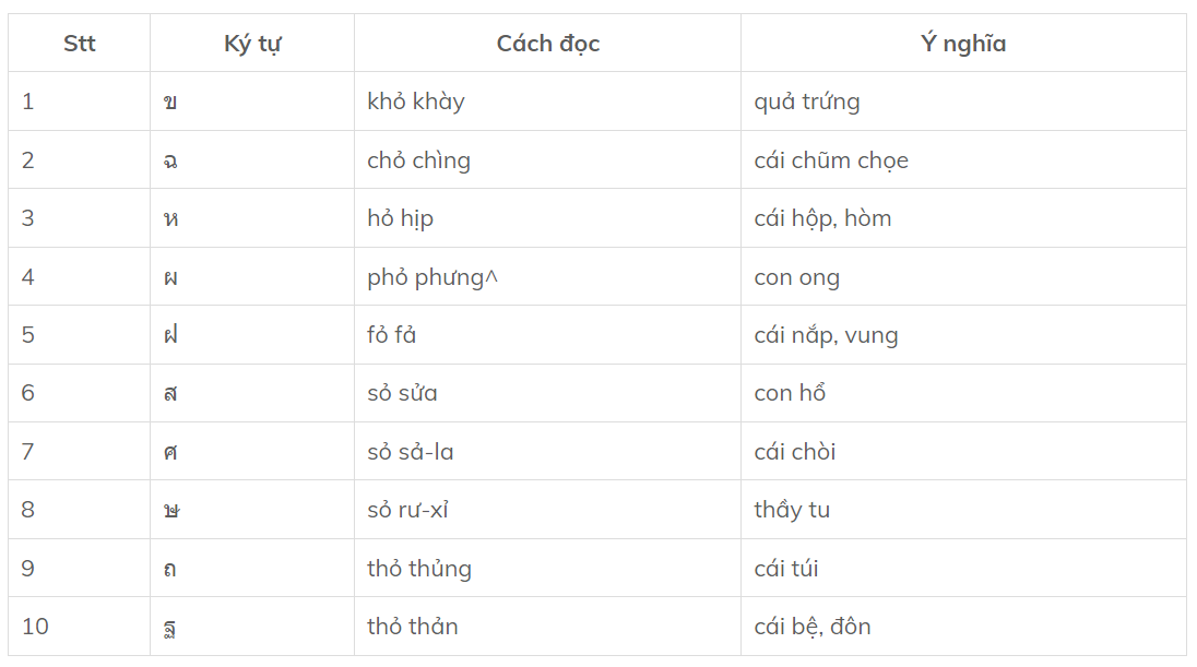 bảng chữ cái tiếng Thái (ảnh 3)