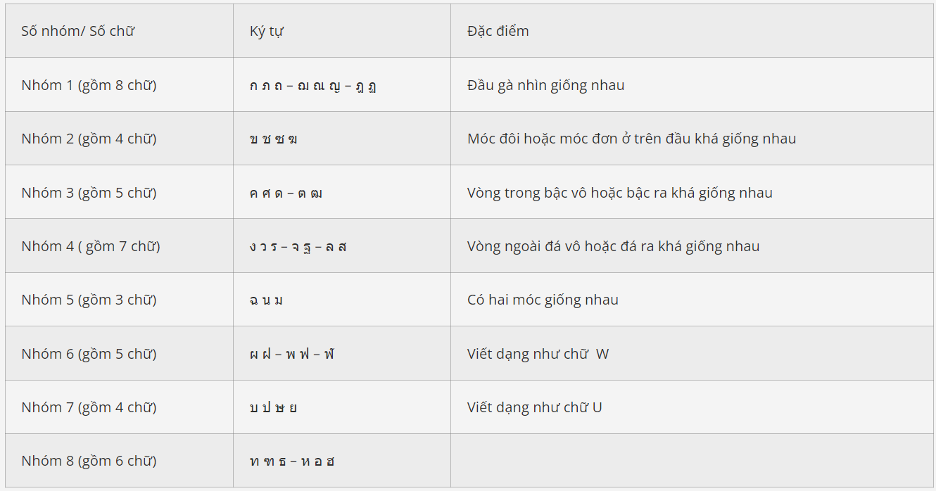 bảng chữ cái tiếng Thái (ảnh 11)
