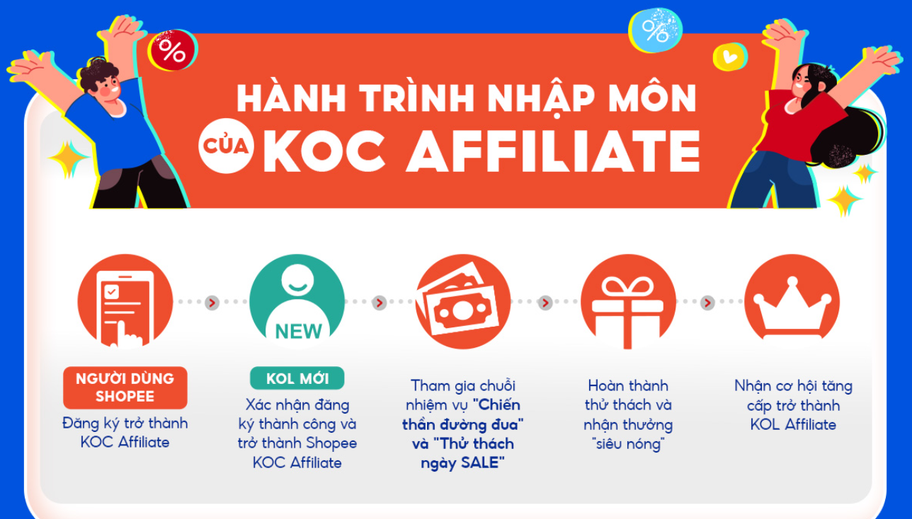 Affiliate Marketing Shopee