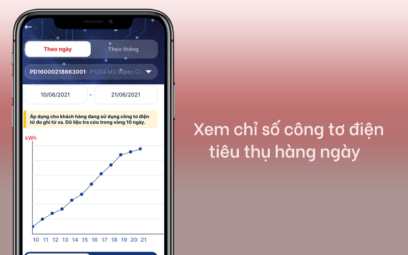 EVNHANOI (ảnh 4)