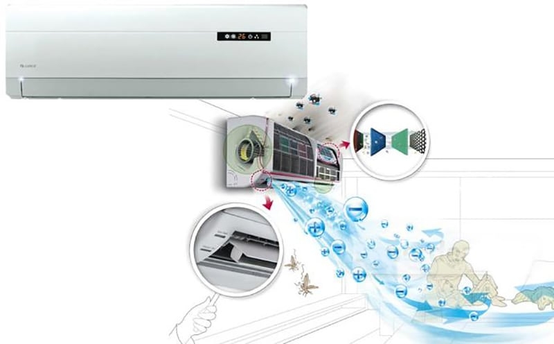 Chế độ Health của điều hòa là gì? So sánh chế độ Health của điều hòa với các công nghệ tương tự 6