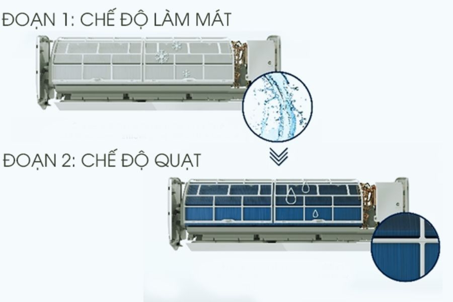 Chức năng tự động làm sạch – Máy lạnh Toshiba Chức năng tự động làm sạch sẽ tự động kích hoạt sau khi máy lạnh Toshiba được tắt. Quạt bên trong thiết bị sẽ hoạt động trong khoảng 30 phút để vệ sinh sạch sẽ dàn lạnh.  Qua quá trình này, độ ẩm bên trong máy sẽ giảm đáng kể và ngăn chặn được sự phát triển của các tác nhân gây hại, giữ cho môi trường bên trong máy luôn trong lành tự nhiên.  Việc vệ sinh máy lạnh định kỳ là yếu tố quan trọng để kéo dài tuổi thọ của máy. Nếu bạn quá bận rộn, bạn có thể sử dụng dịch vụ vệ sinh máy lạnh. Đội ngũ nhân viên sẽ thay bạn trong quá trình làm sạch kỹ lưỡng từng phần của điều hòa, mang lại không khí trong lành khi sử dụng 6