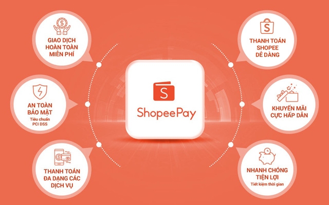 Thanh toán bằng ShopeePay có cần trả tiền mặt không? Những điều cần biết về ví ShopeePay 3