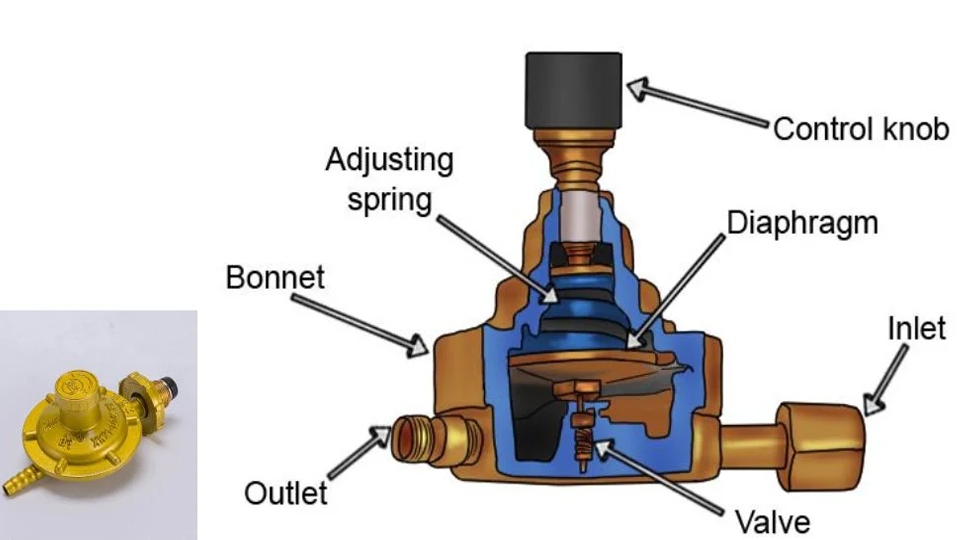 Cấu tạo van điều áp gas.