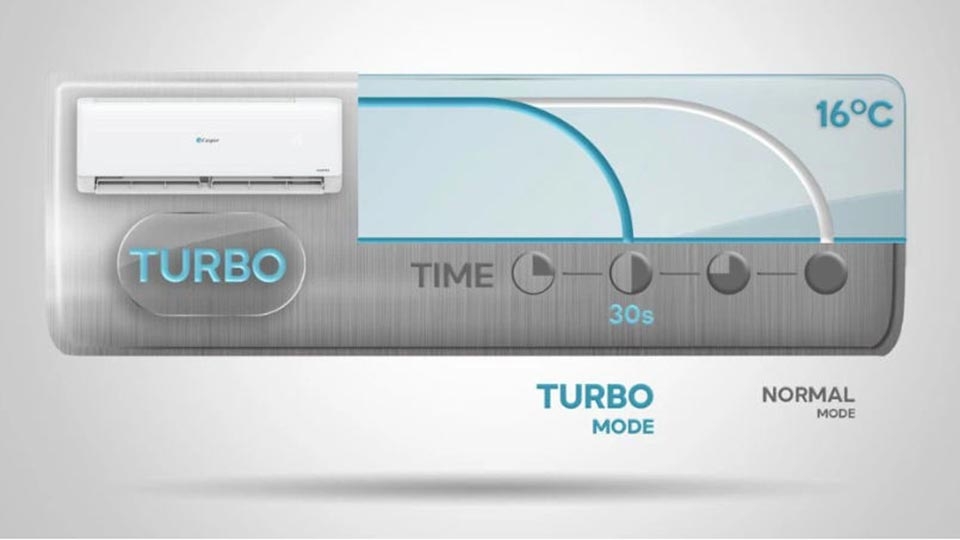 Casper Inverter 1 HP (9000 BTU) TC-09IS35