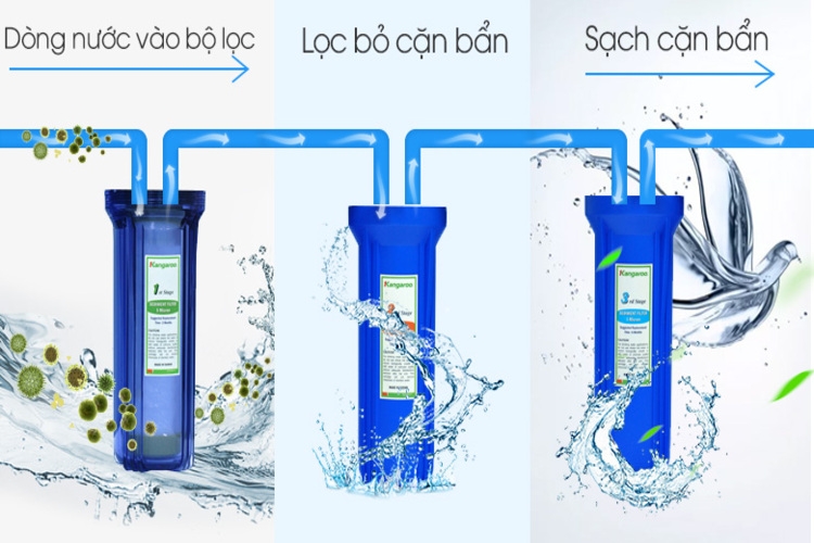 máy lọc nước 9 lõi giá tốt-H4