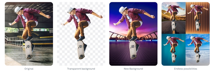 Remove BG là gì? Công cụ thần thánh này có gì mà người yêu chụp ảnh thích như vậy? - hình 1