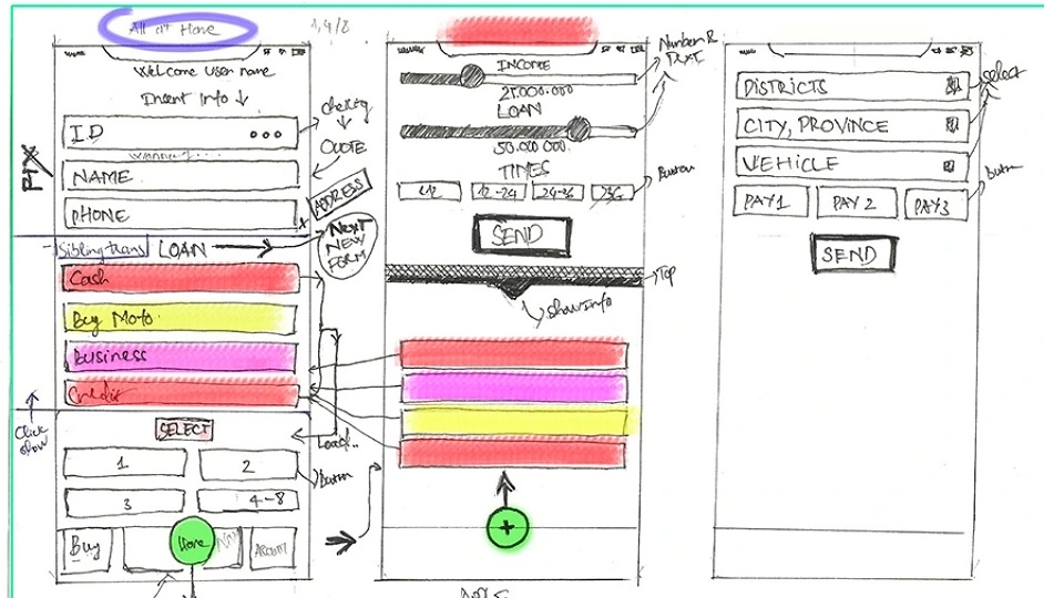 Các bước xây dựng wireframe
