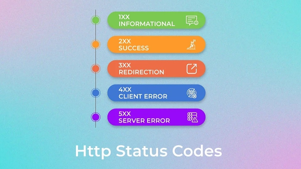 HTTP Status Code là gì?