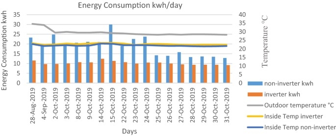 Kết quả thí nghiệm
