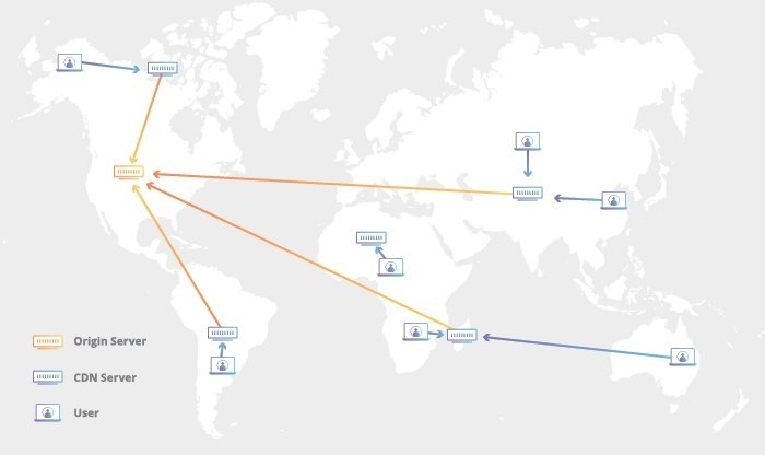 CloudFlare DNS (ảnh 5)