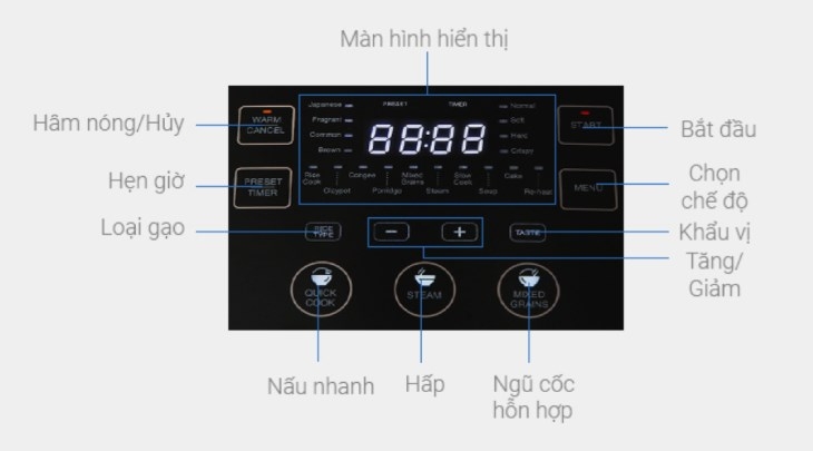 Cách sử dụng nồi cơm điện Sharp - Tìm hiểu ý nghĩa các nút chức năng cơ bản 1