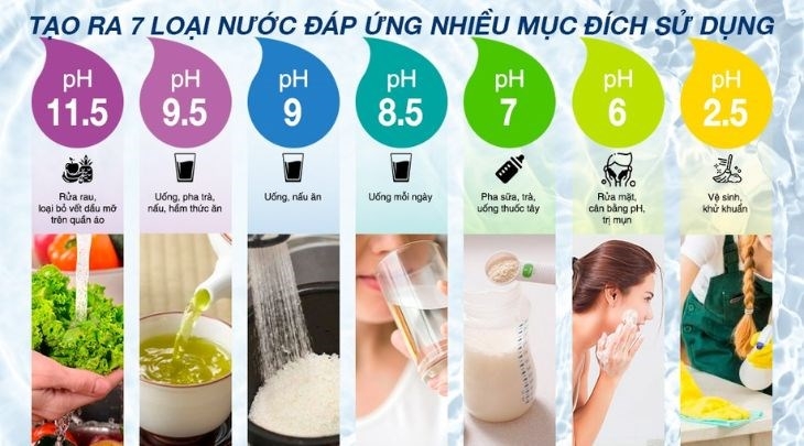 Máy lọc nước Kangen K8 có tốt không và những thông tin cần biết về sản phẩm này 5