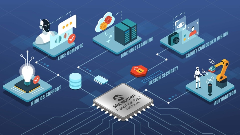 Ứng dụng của FPGA