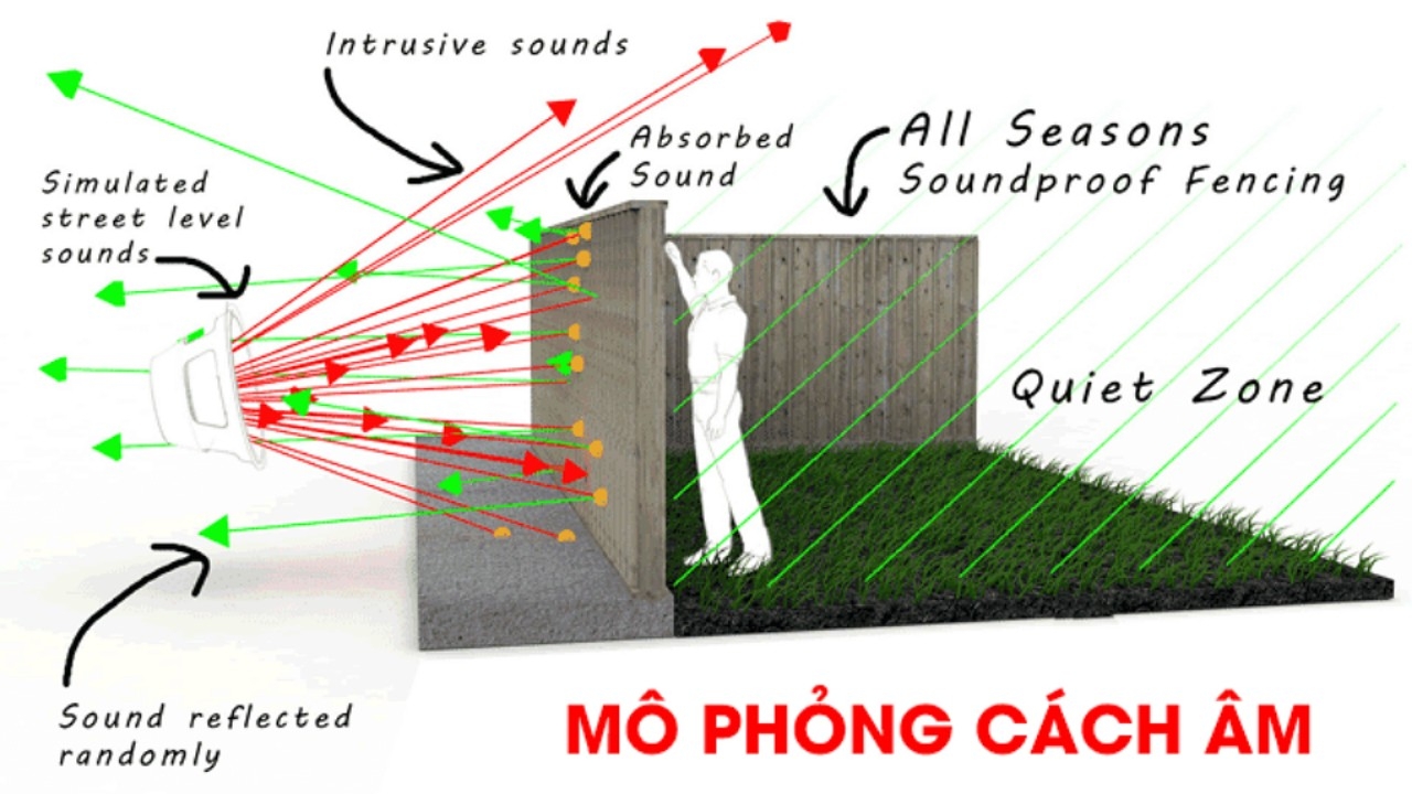 Nguyên lý hoạt động của mút xốp cách âm