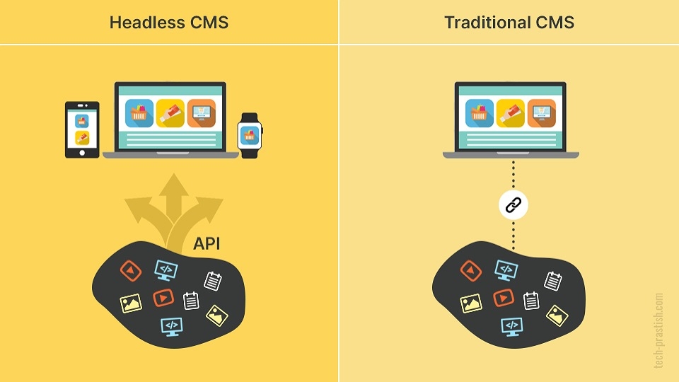 Sự khác biệt giữa Headless CMS và Traditional CMS