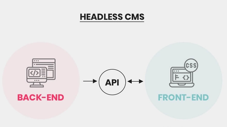 Headless CMS là gì